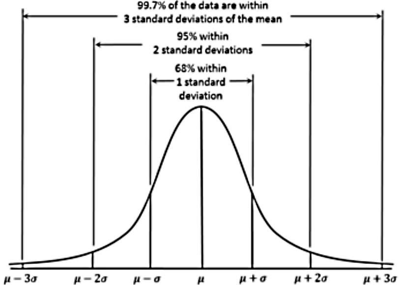 Students t-distribution