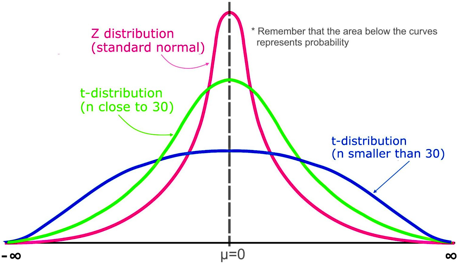 Students t-distribution