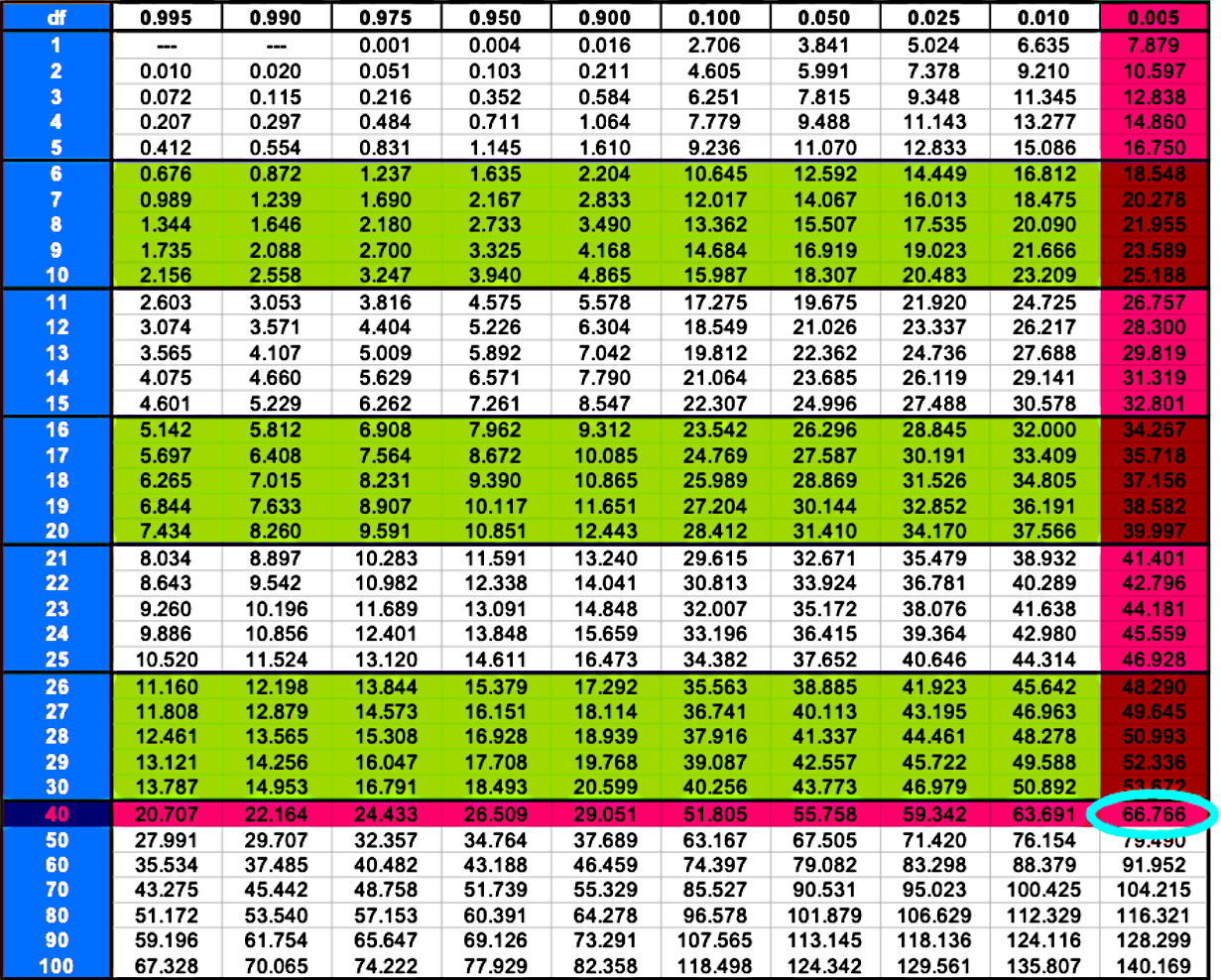 7 Chi Square Calculator FindlayLavin