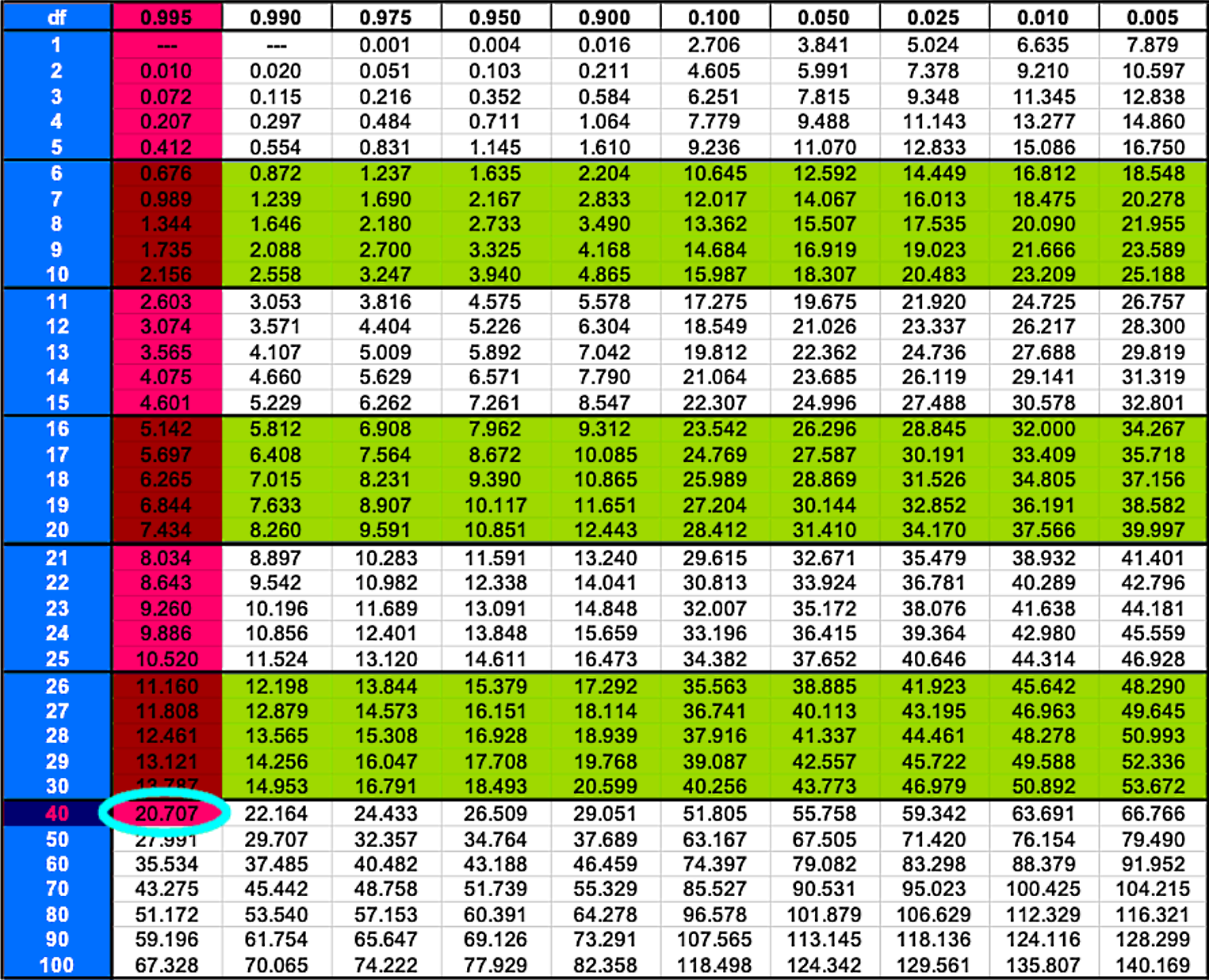 F Test Table 95 Confidence