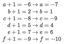 Equation 25: Solving variables a to f