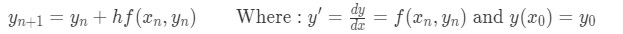 formulae of Euler's method differential equations