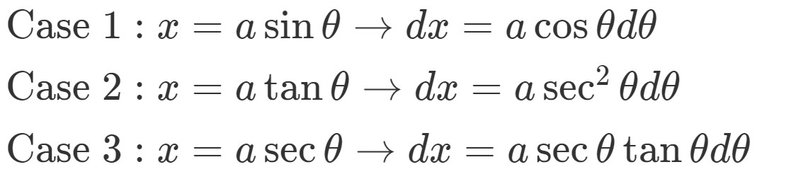 Integration with trigonometric substitution | StudyPug