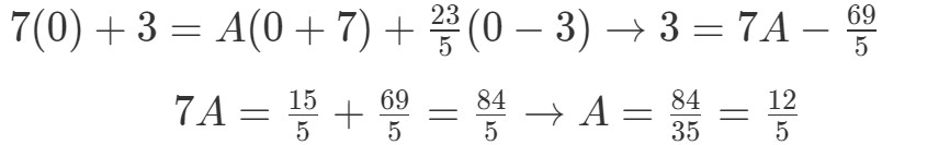 inverse laplace transform table inverse laplace transform table