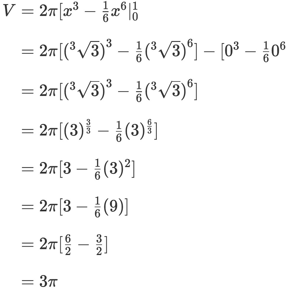 Volumes of solids of revolution - shell method | StudyPug