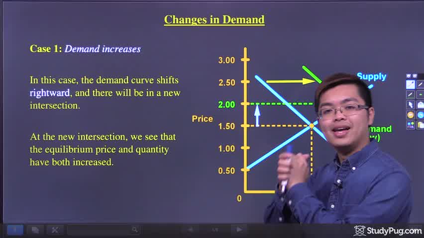 How shifts in demand affect equilibrium price and quantity