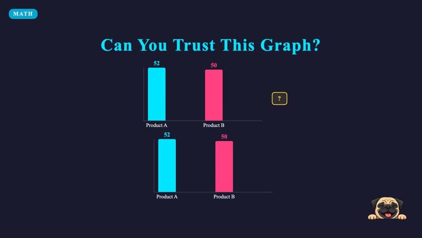 How graphs mislead with truncated axes