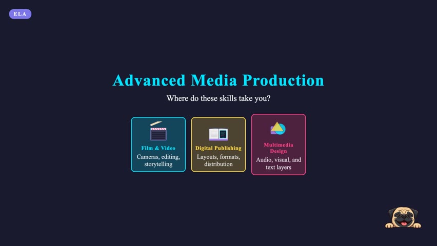 Professional media production workflow and techniques