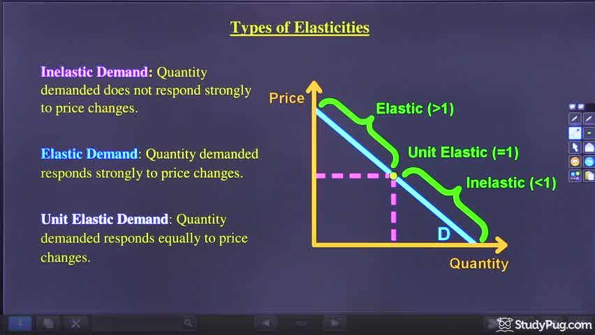 what factors influence the price elasticity of demand for cigarettes 4 and substitution curves tobacco products. a Price Elasticity of Demand: Calculate