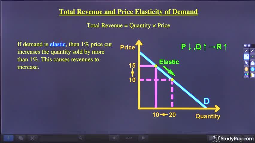 if the price elasticity of demand for cigarettes is 0.4 Price Elasticity of Demand: Calculate & Understand Concepts