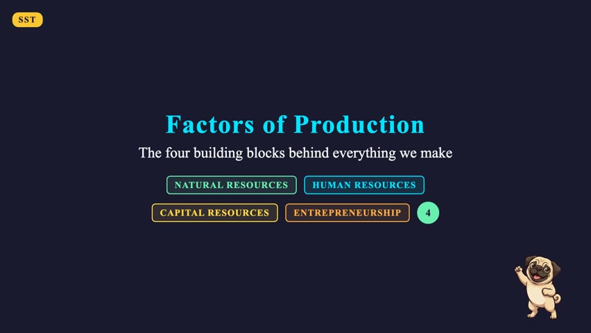 The Four Factors of Production Explained