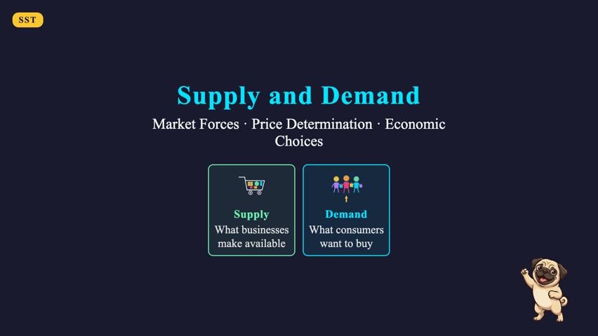 How supply and demand shape every price