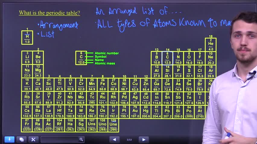 What is the periodic table and why does it have its shape