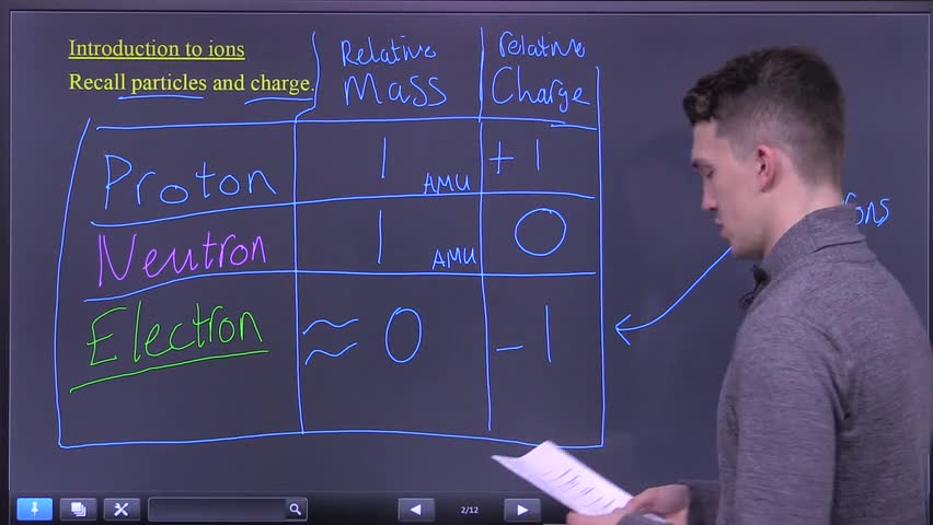 Intro to ions and how electrons change an atom's charge