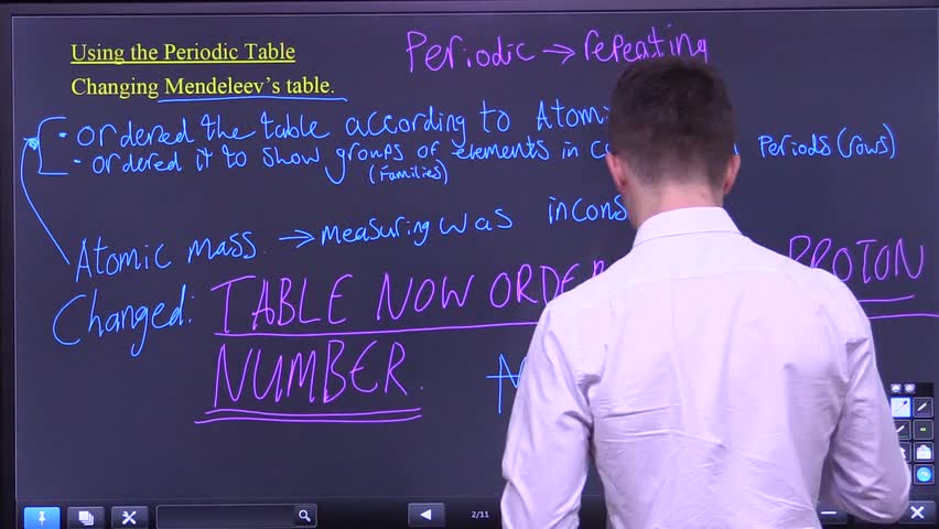 Intro to how the modern periodic table is organized