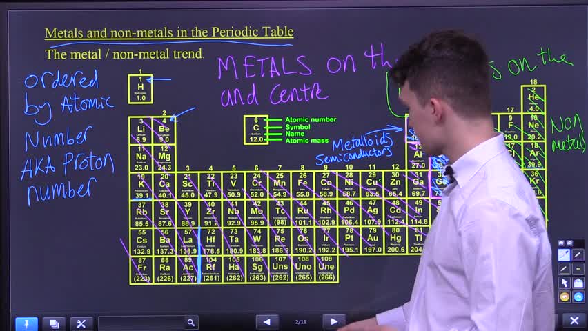 Intro to metals, non-metals, and metalloids in the periodic table