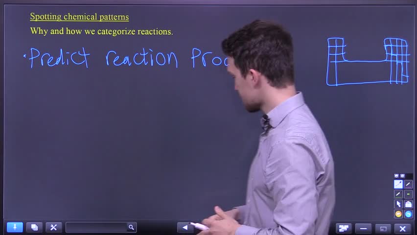 Why we categorise chemical reactions to predict products