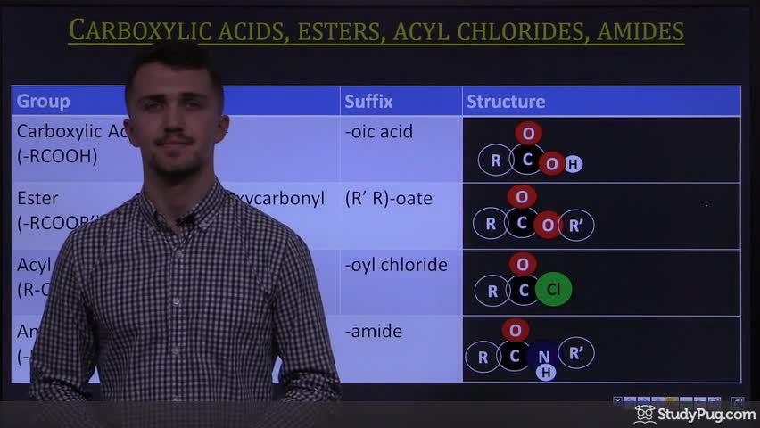 Intro to systematic naming of organic functional groups