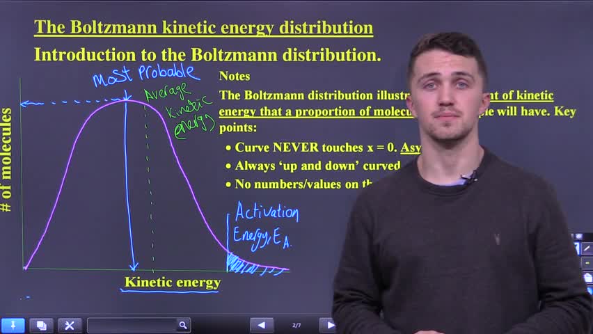 Intro to the Boltzmann kinetic energy distribution curve