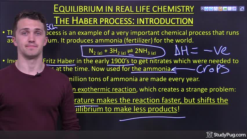 Intro to the Haber process and its role as an industrial equilibrium