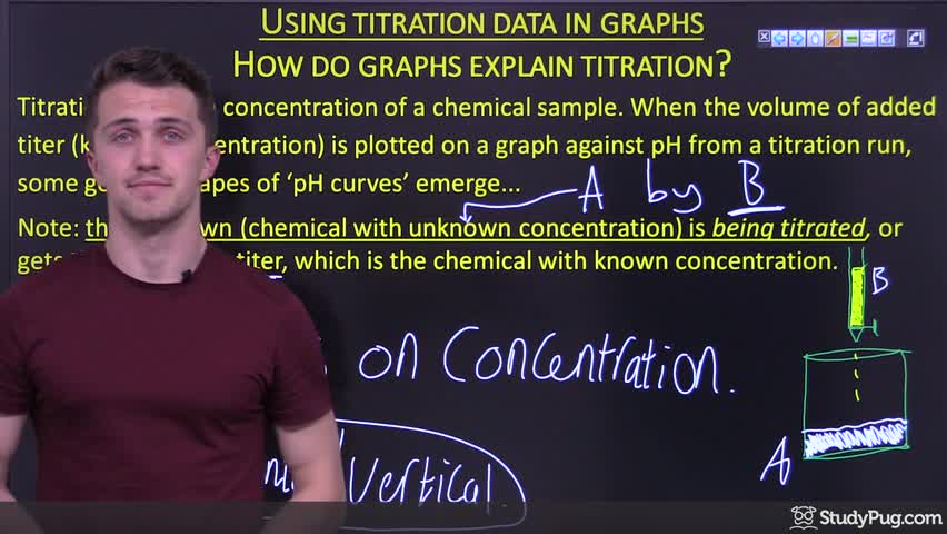 Intro to titration curves and reading their key features