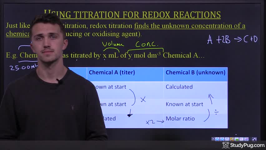 Intro to redox titrations and calculating unknown concentrations