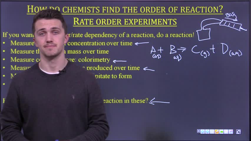 Intro to experimental methods for finding reaction order
