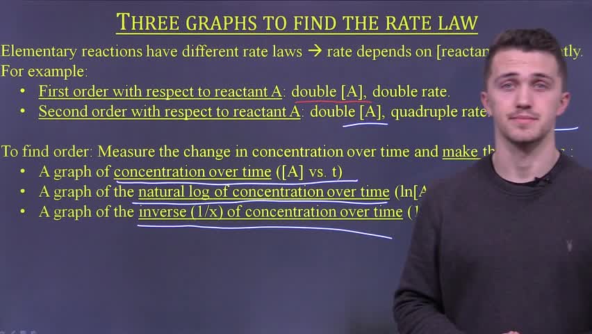 Intro to using experimental data to find reaction order and rate laws