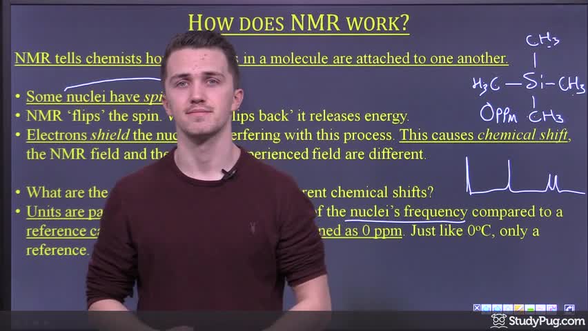 How NMR spectroscopy reveals molecular structure