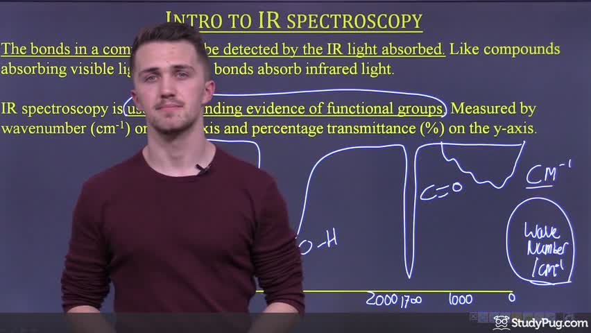 Intro to IR spectroscopy: how bonds absorb infrared light