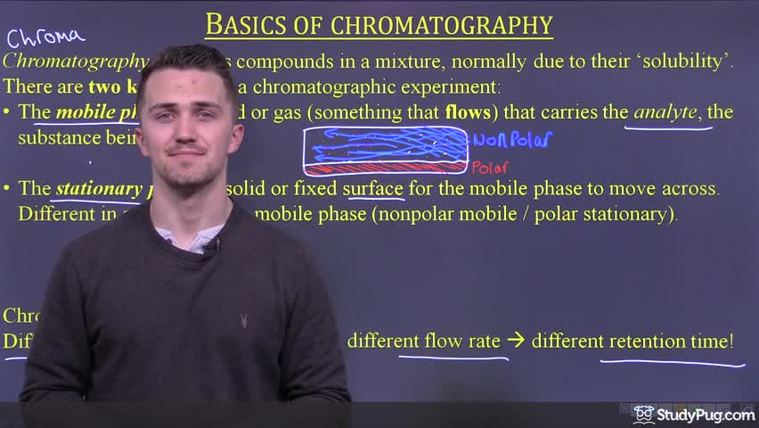 Intro to chromatography: mobile phase, stationary phase, and separation principle