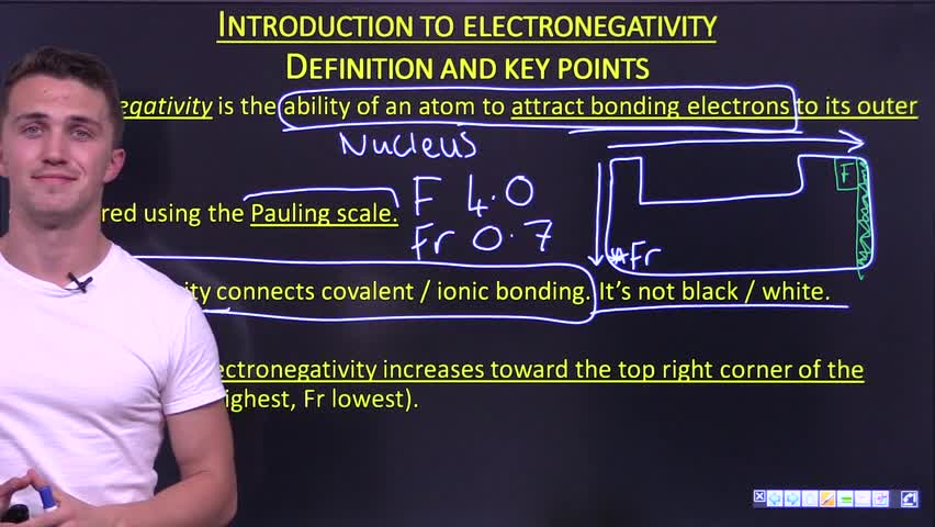 Intro to electronegativity and its periodic table trends