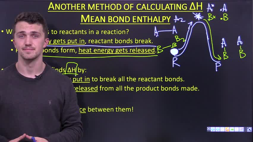 Intro to mean bond enthalpy and how reactions break and form bonds
