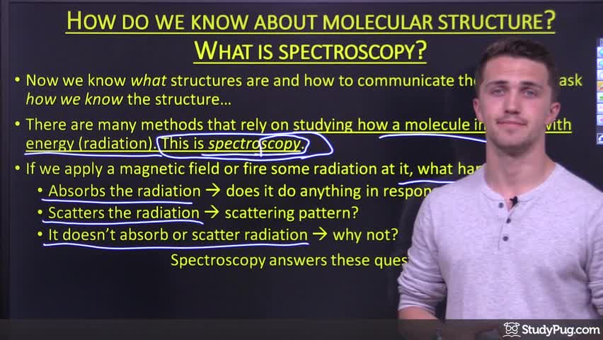 Overview of spectroscopy methods for determining organic structures