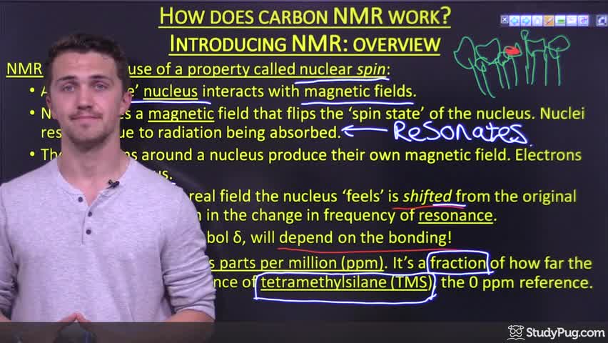 How NMR spectroscopy works and the concept of chemical shift