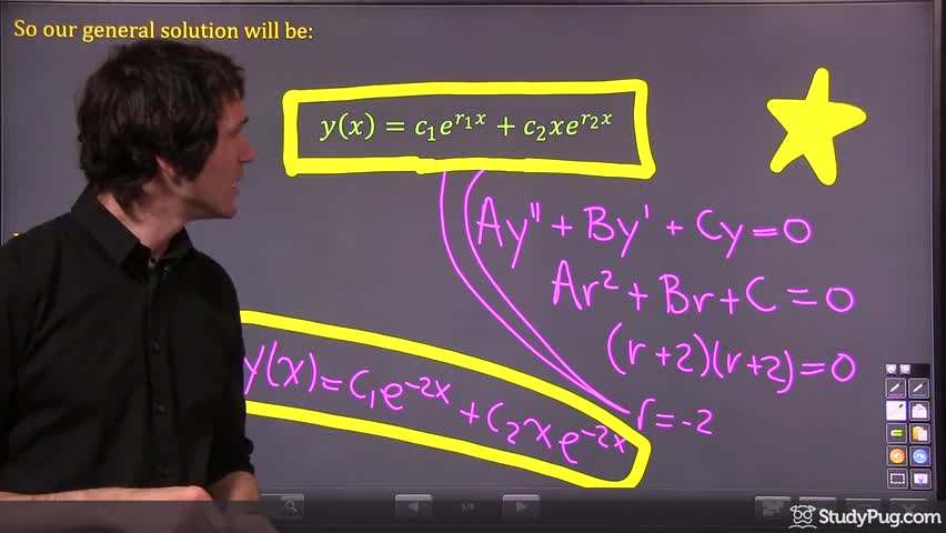 Intro to repeated roots in the characteristic equation