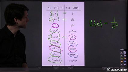 Linearity of Laplace transforms and using transform tables