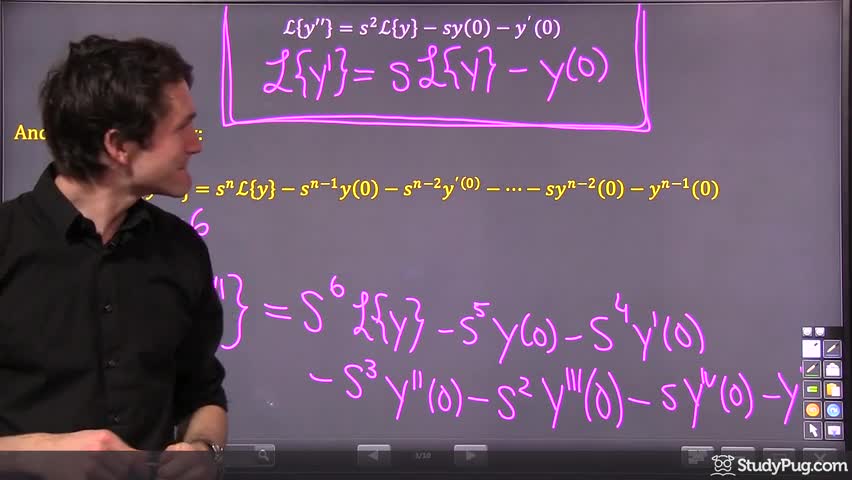 Deriving Laplace transform formulas for y' and y'' to solve ODEs