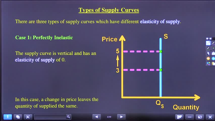Intro to elasticity of supply and its formula
