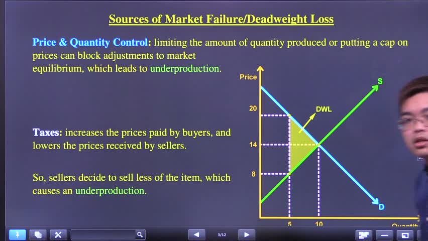 Deadweight Loss: Calculate, Understand, and Apply | Economics | StudyPug