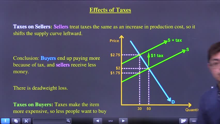 Intro to tax incidence: how tax burden is split between buyers and sellers