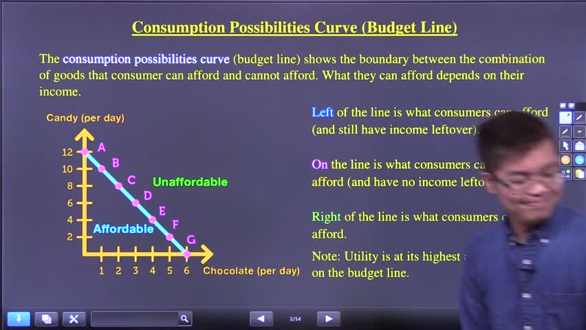 Intro to consumer choice, utility, and the budget line