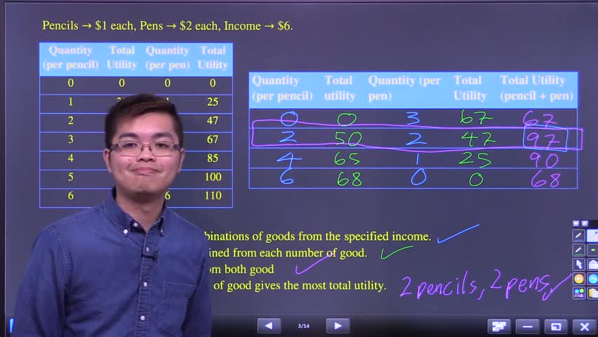 Intro to maximizing utility using the spreadsheet method