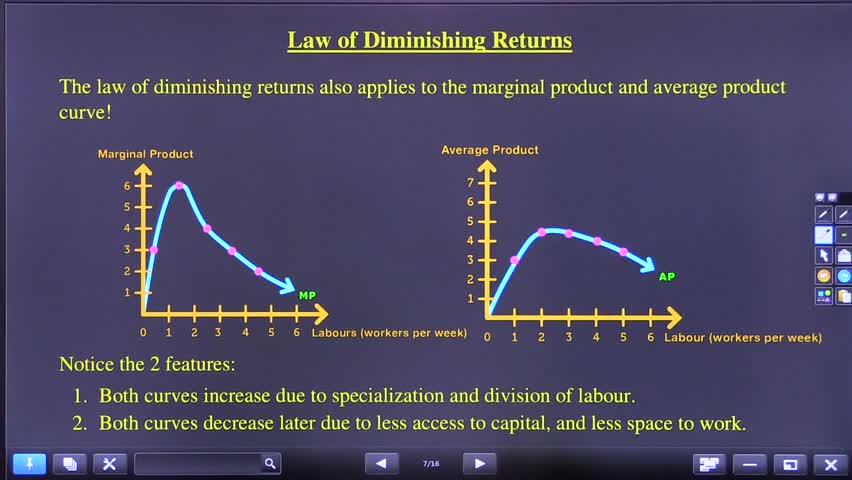 Diminishing Marginal Product Curve