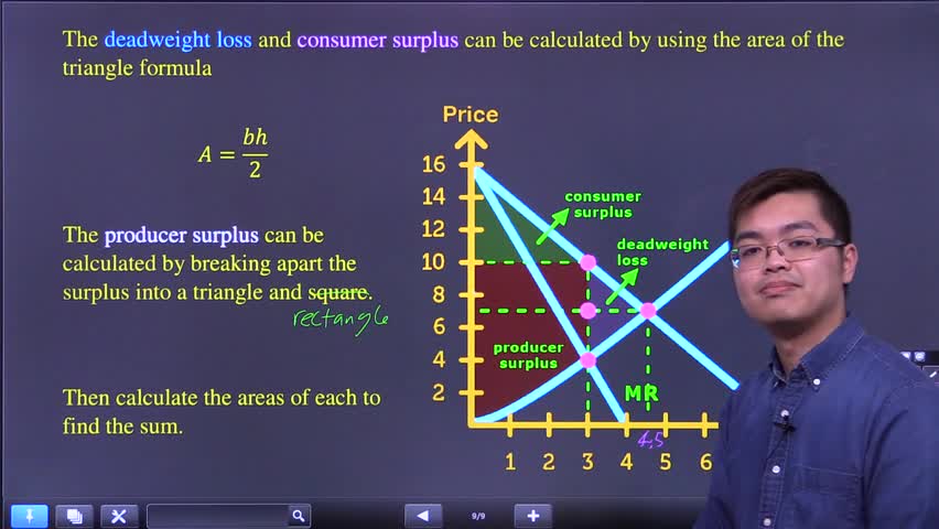 Monopoly Consumer Surplus Formula