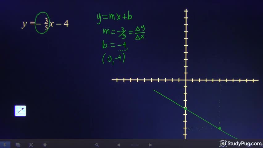 Example 1a