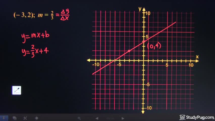 Example 1a