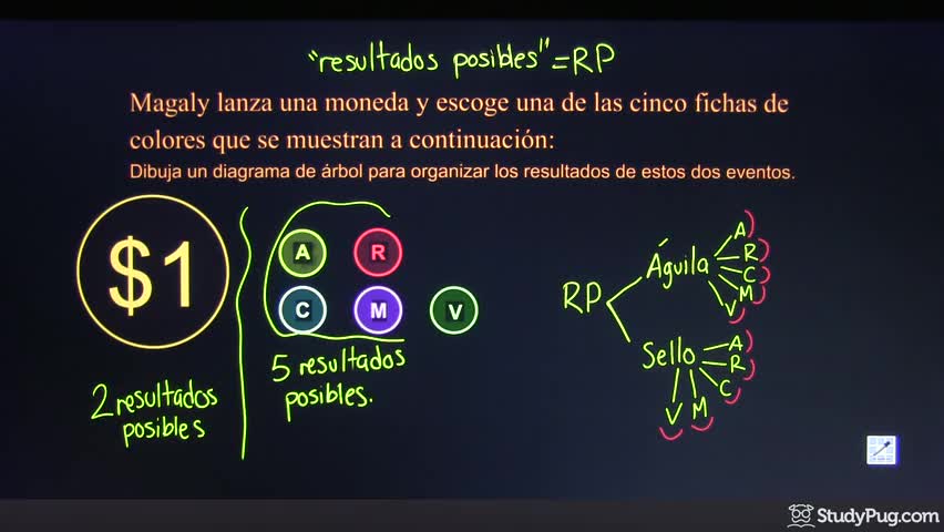 Example 1a
