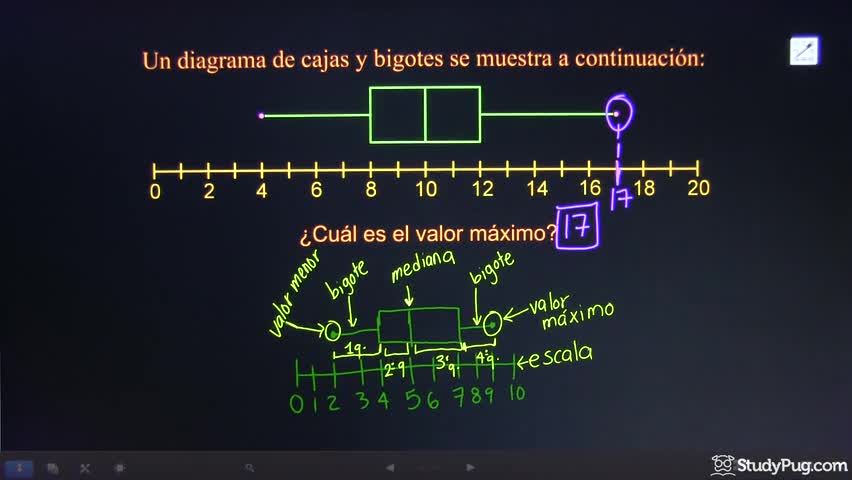 Example 1a
