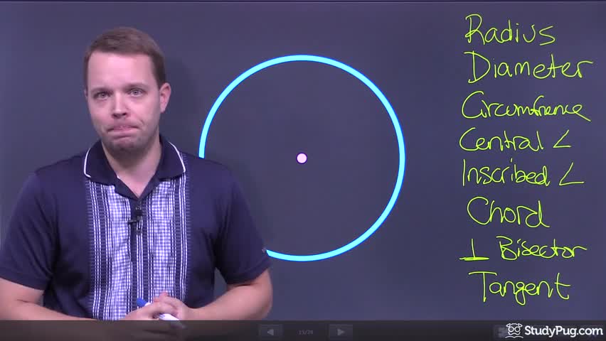 Intro to circle terminology: radius, arcs, chords, and tangents